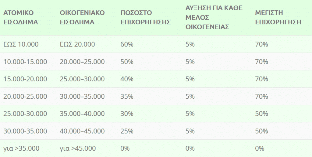 Παράθυρα PVC με εξαιρετική αντοχή στον χρόνο